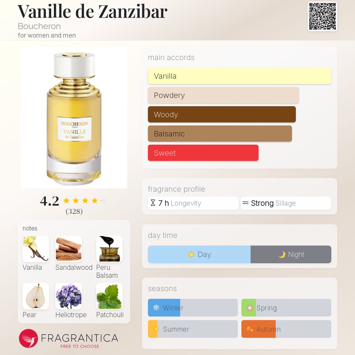 تصویر عطر وانیل د زنگبار بوشرون