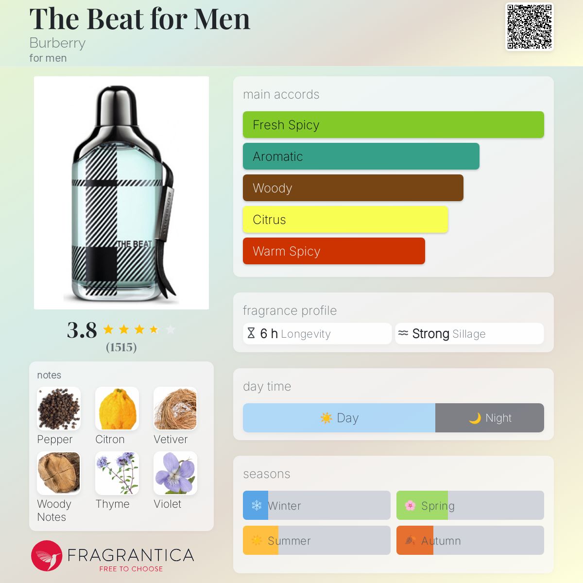 تصویر عطر د بیت فور من بربری