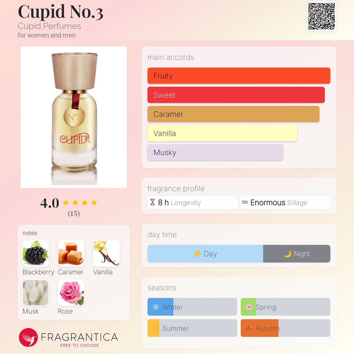 تصویر عطر کیوپید نامبر تری کیوپید پرفیومز