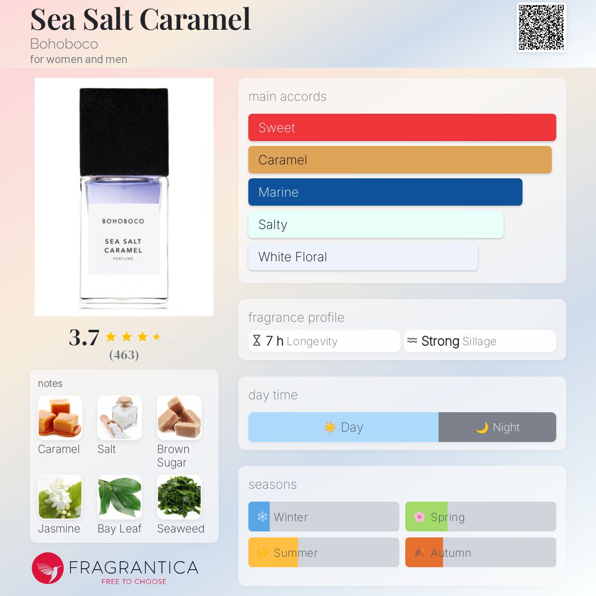 تصویر عطر سی‌سالت کارامل بوهوبوکو
