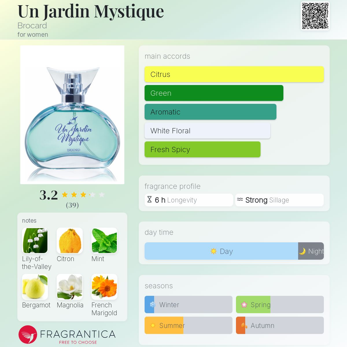 تصویر عطر آن ژردن میستیک بروکارد