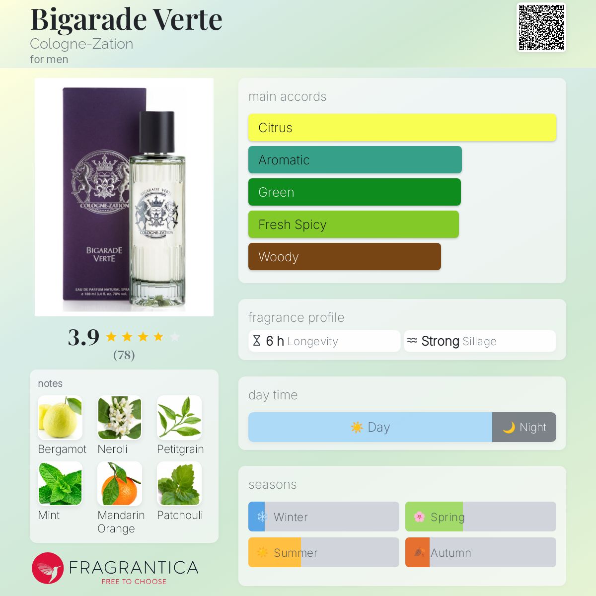تصویر عطر بیگَراد وَرت کلون‌زاتیون