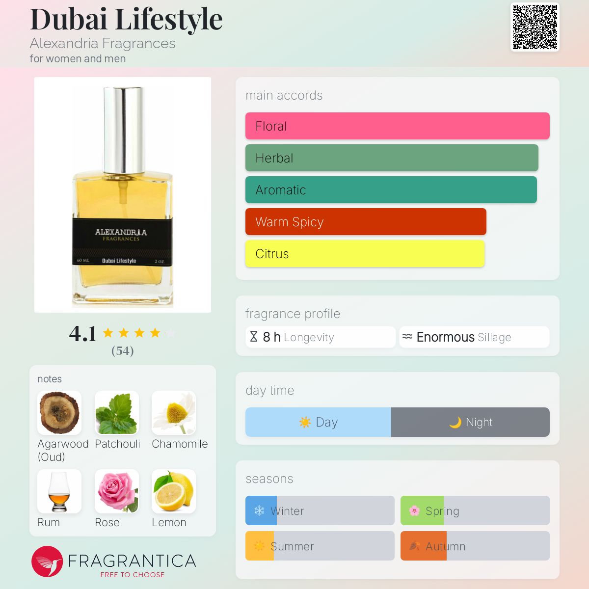 تصویر عطر دوبی لایف‌استایل الکساندریا فرگرنسز