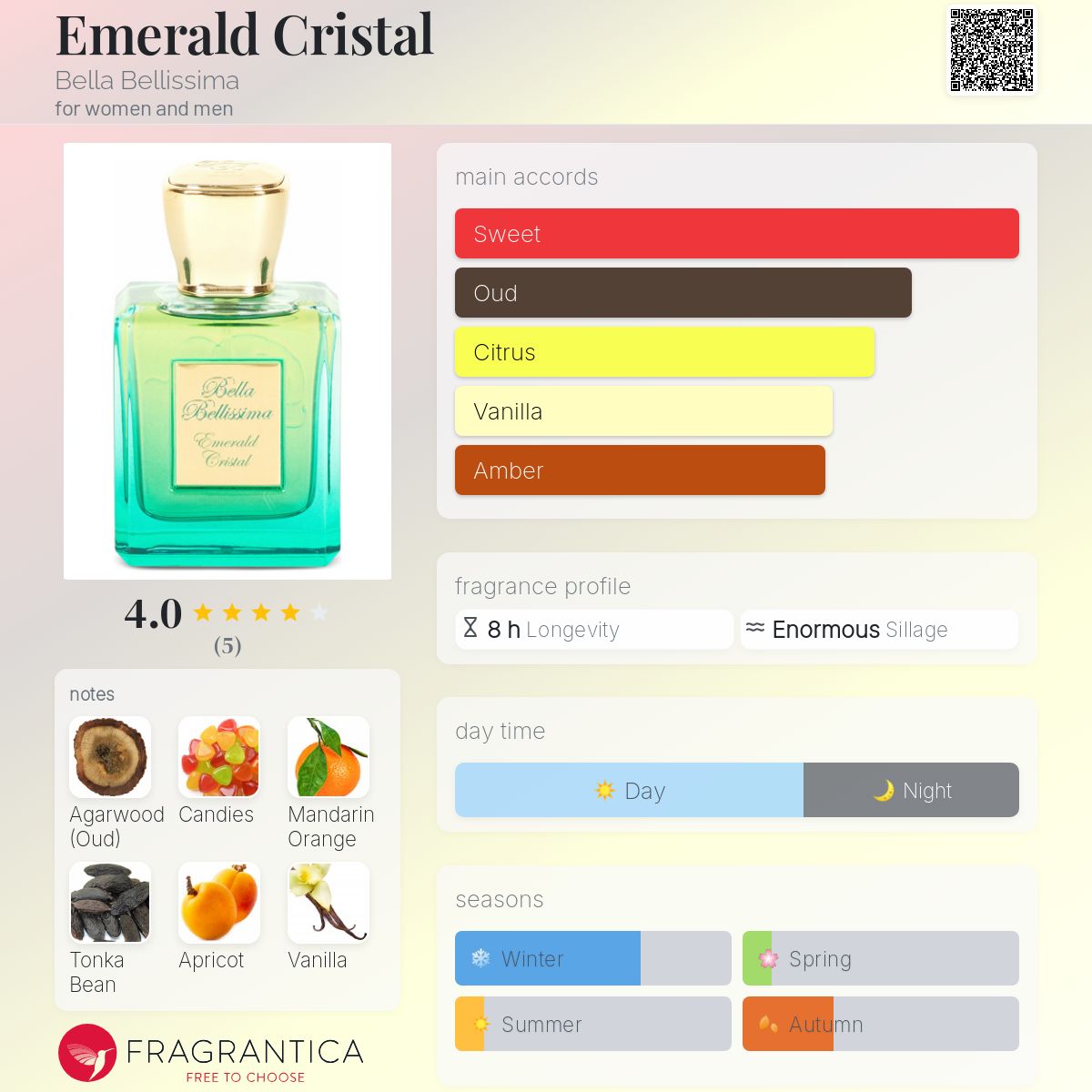تصویر عطر امرالد کریستال بلا بلیسیما