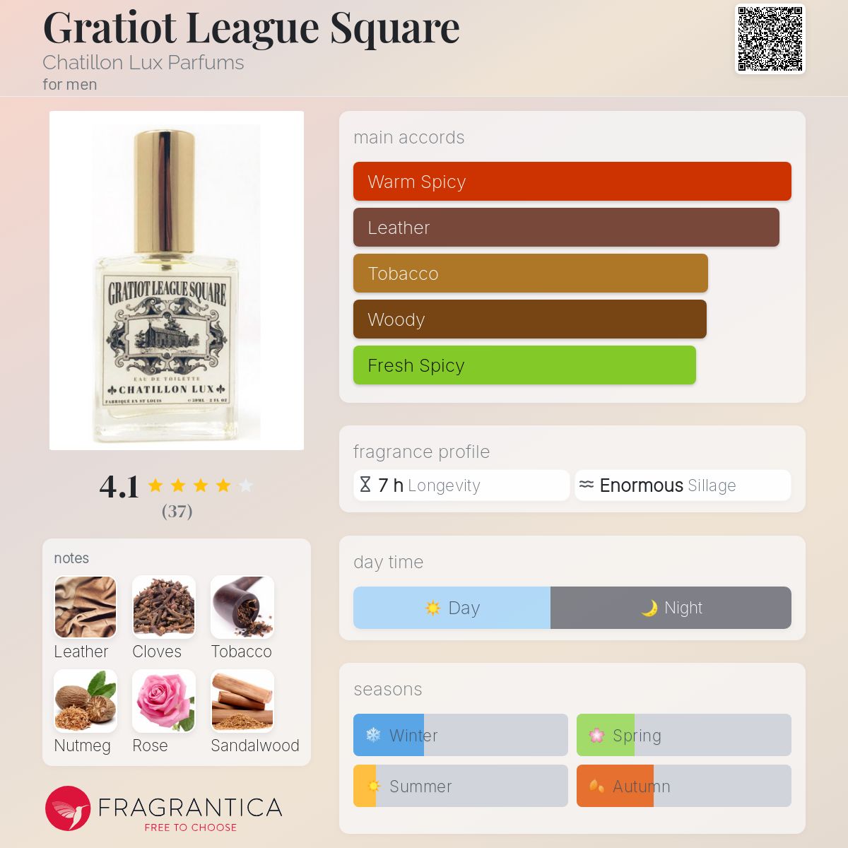 تصویر عطر گراتیوت لیگ اسکوئر شاتیلون لوکس پرفیومز