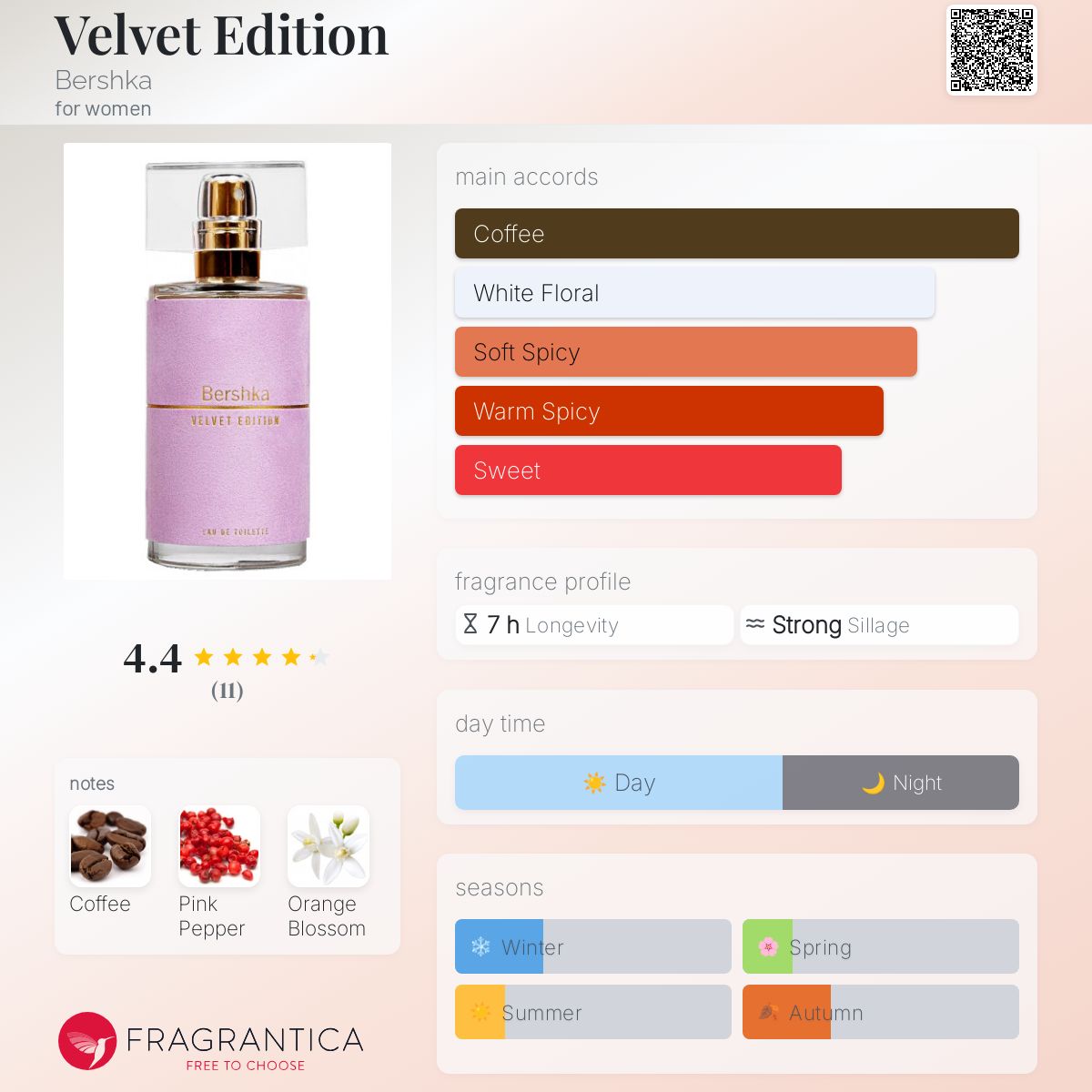تصویر عطر ولوت ادیشن برشکا