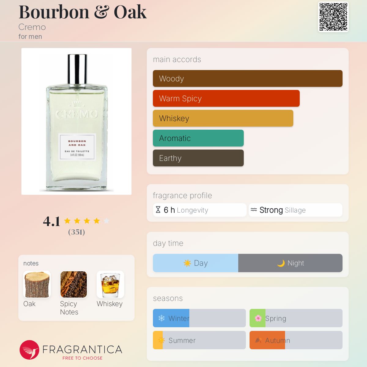 تصویر عطر بوربون و اوک کرمو