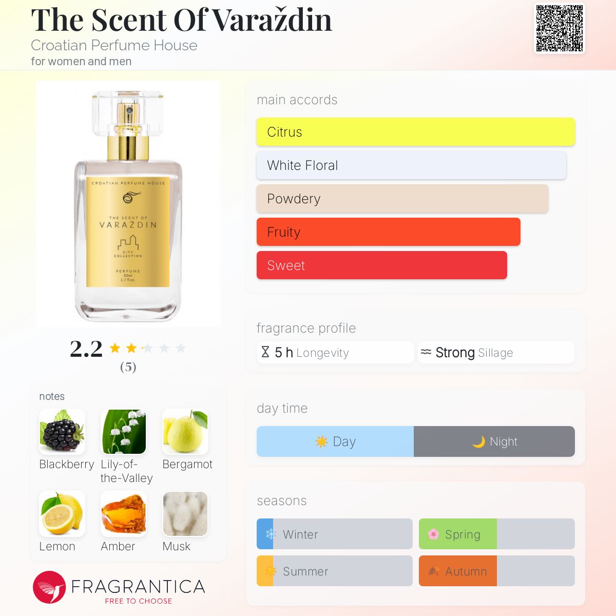 تصویر عطر ده سِنت آو وارازدین خانهٔ عطر کرواسی