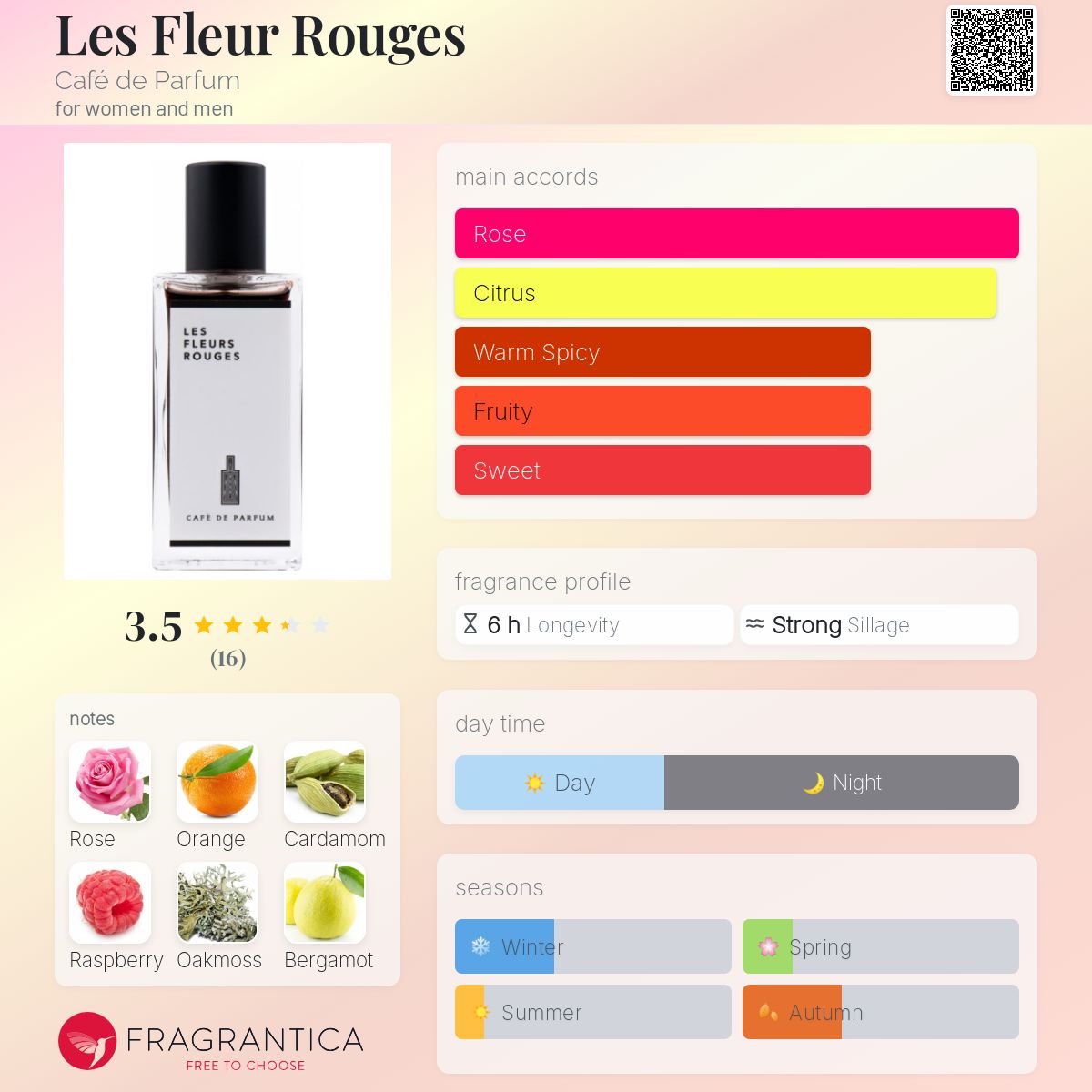 تصویر عطر له فلور روژ کافه دو پرفیوم