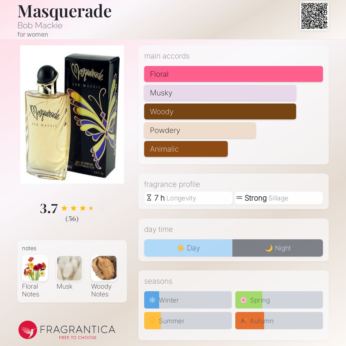 تصویر عطر مسکريد باب مَکی