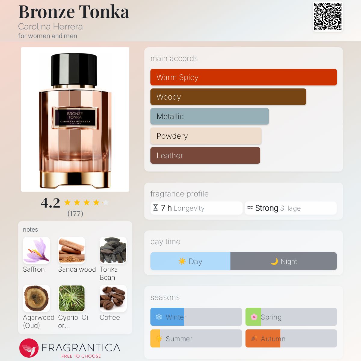 تصویر عطر برانز تانکا کارولینا هررا
