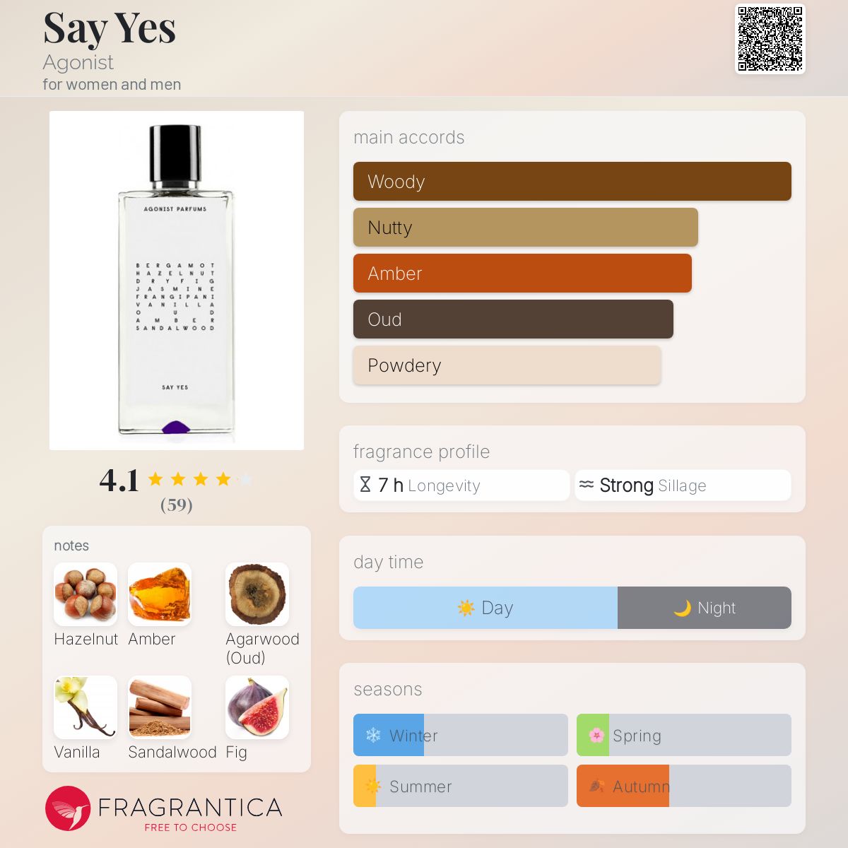تصویر عطر سی یس آگونیست