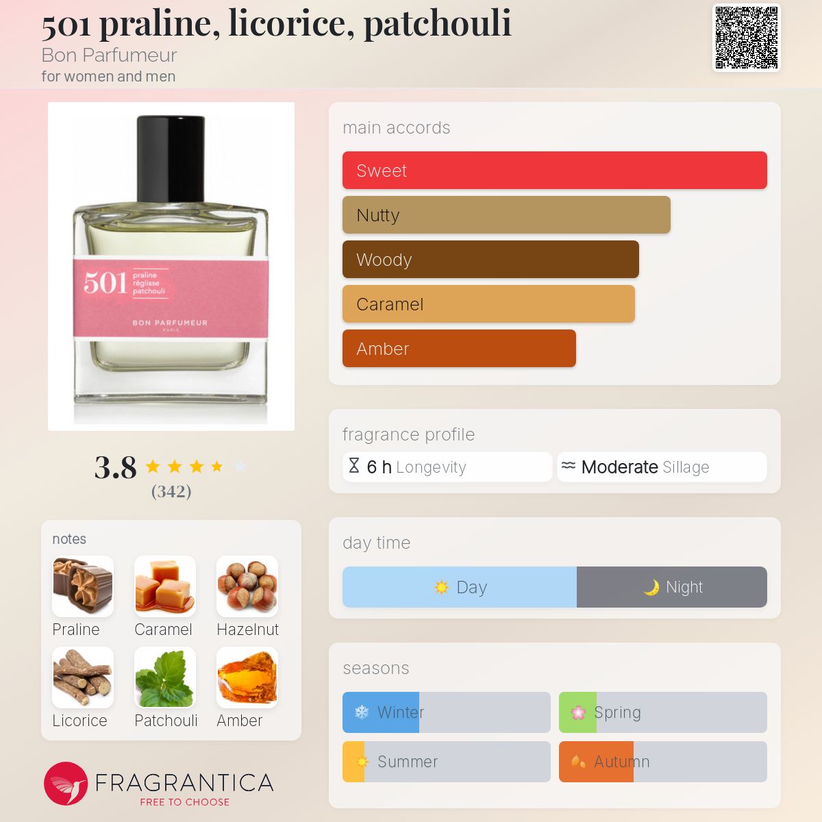 تصویر عطر پرالین، لیکوریش، پاچولی بون پرفومر