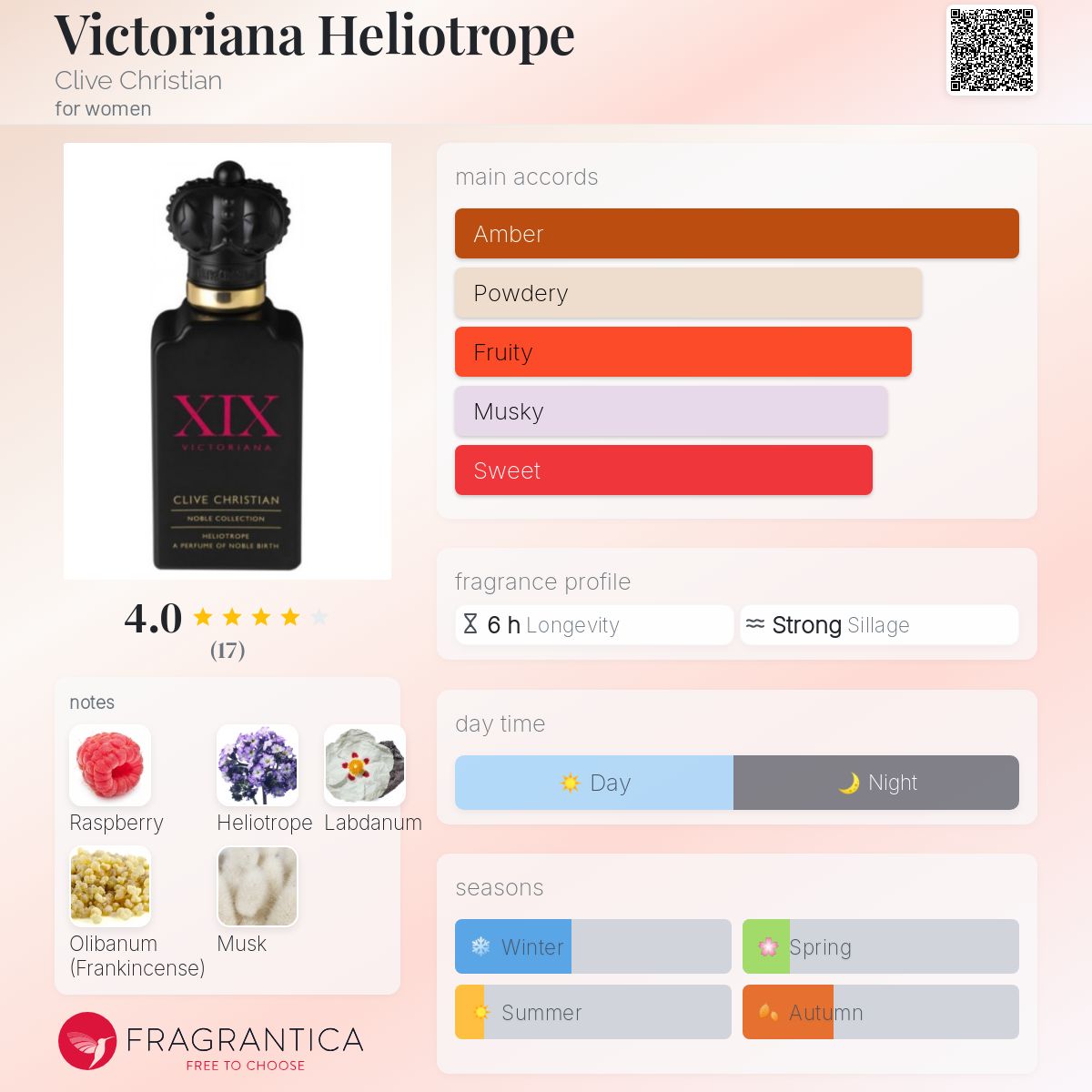 تصویر عطر ویکتوریانا هلیوتروپ کلایو کریستین