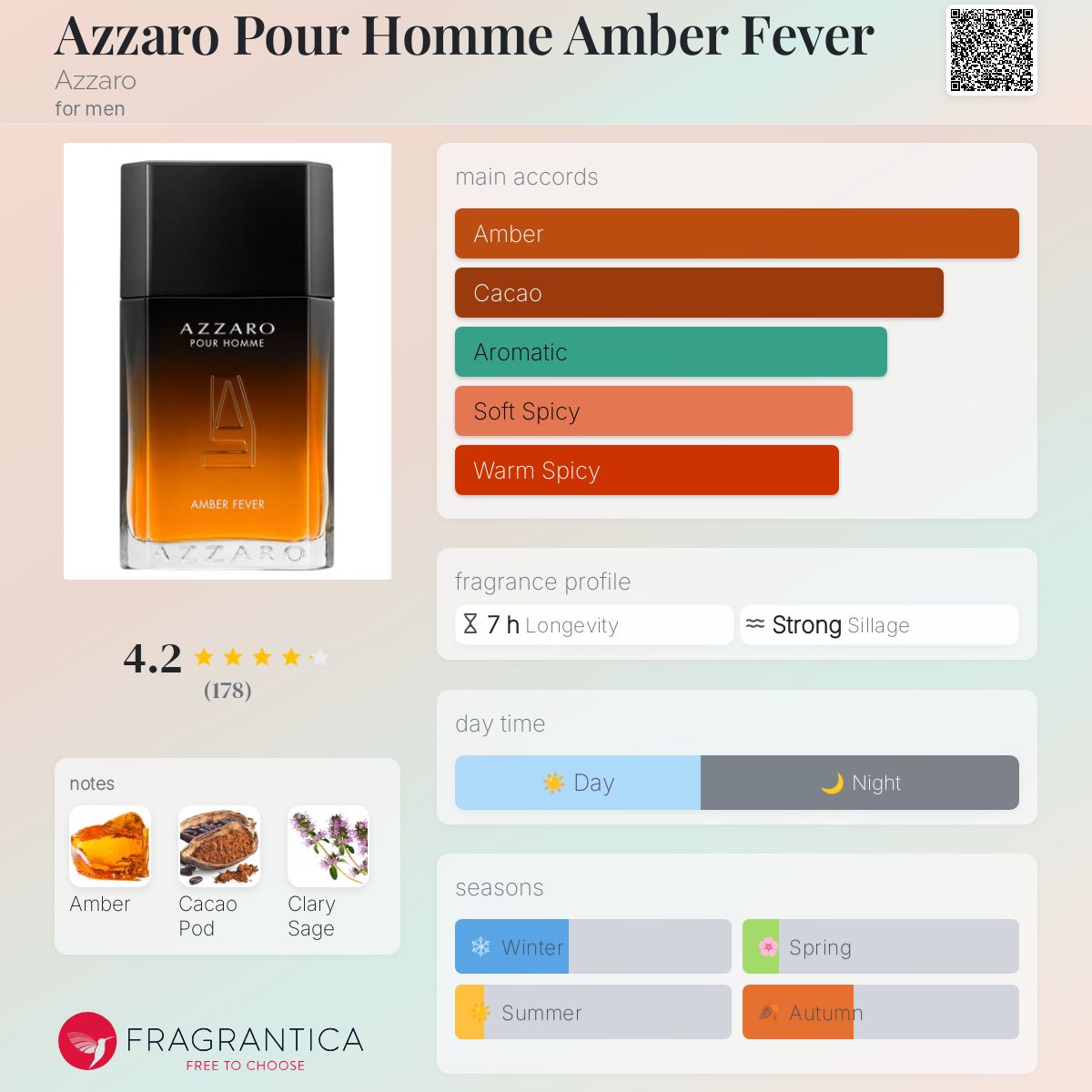 تصویر عطر آزارو پور هوم امبر فیور