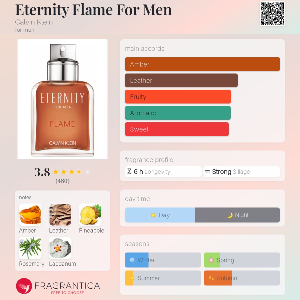 تصویر عطر ایتِرنی فِلِیم فور مَن کالوین کلین
