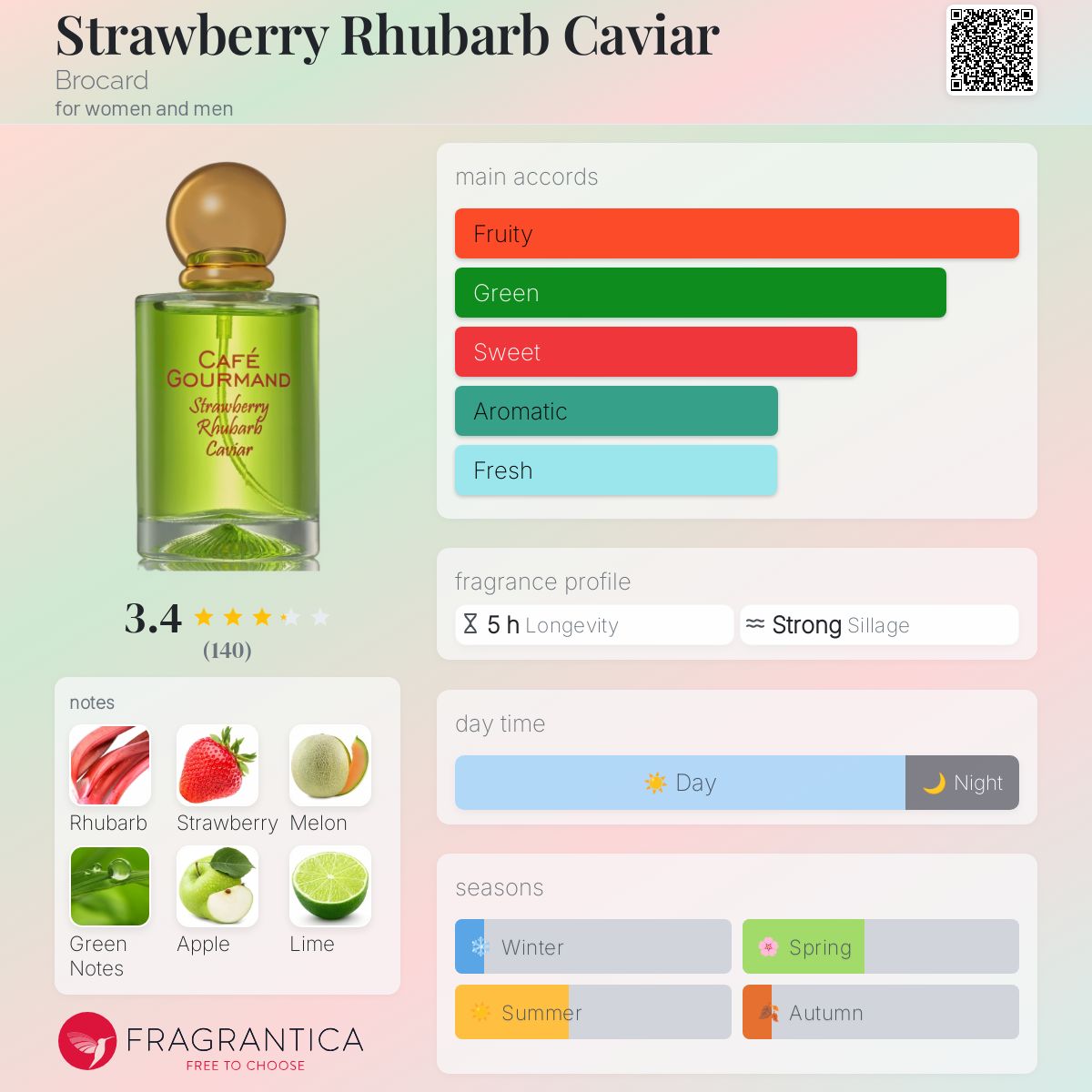 تصویر عطر استرابری روبارب کاویار بروکارد