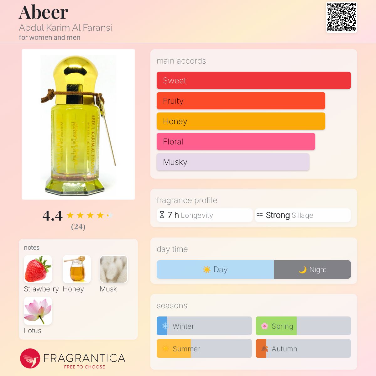 تصویر عطر عبیر عبدالکریم الفرنسی