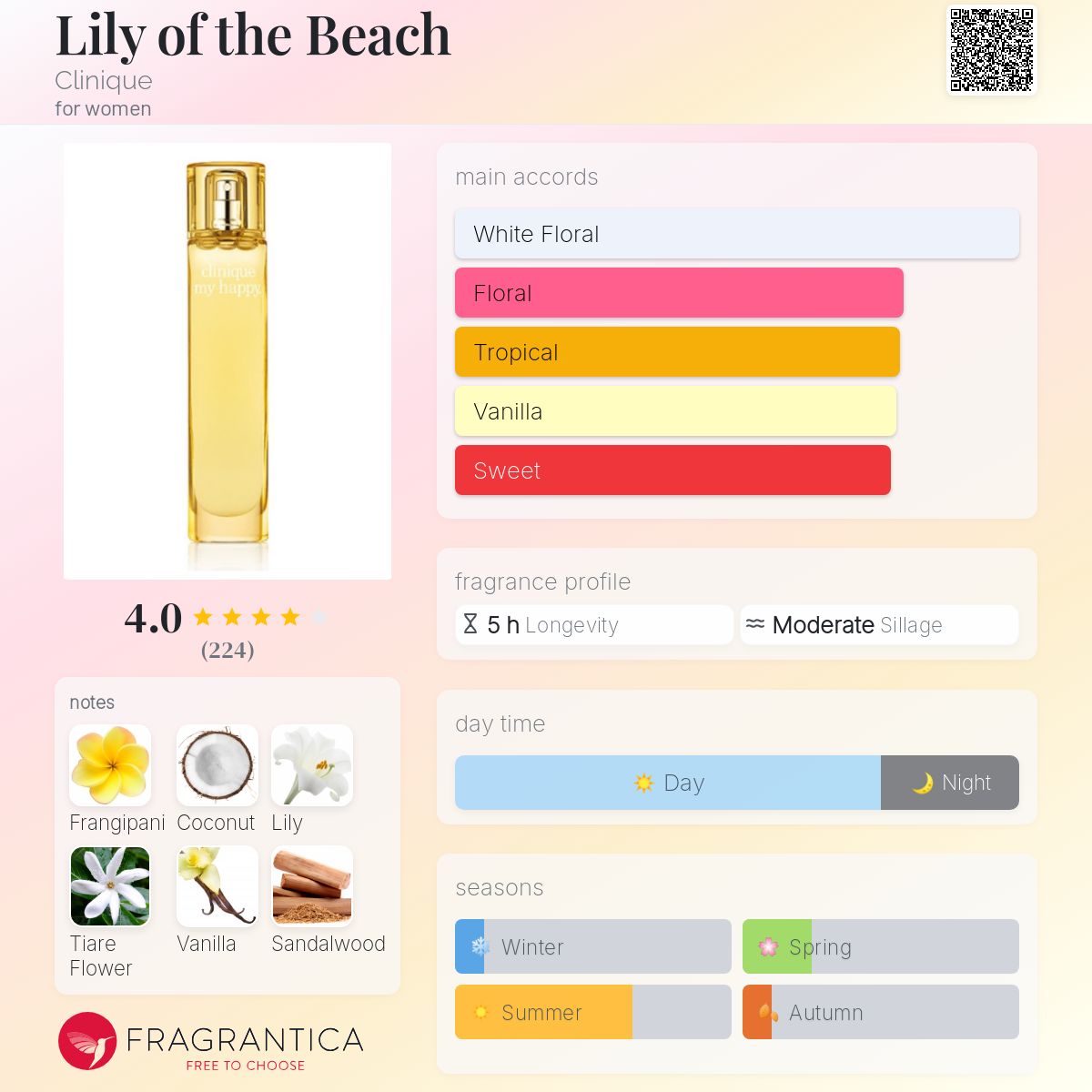تصویر عطر لیلی آو د بیچ کلینیک