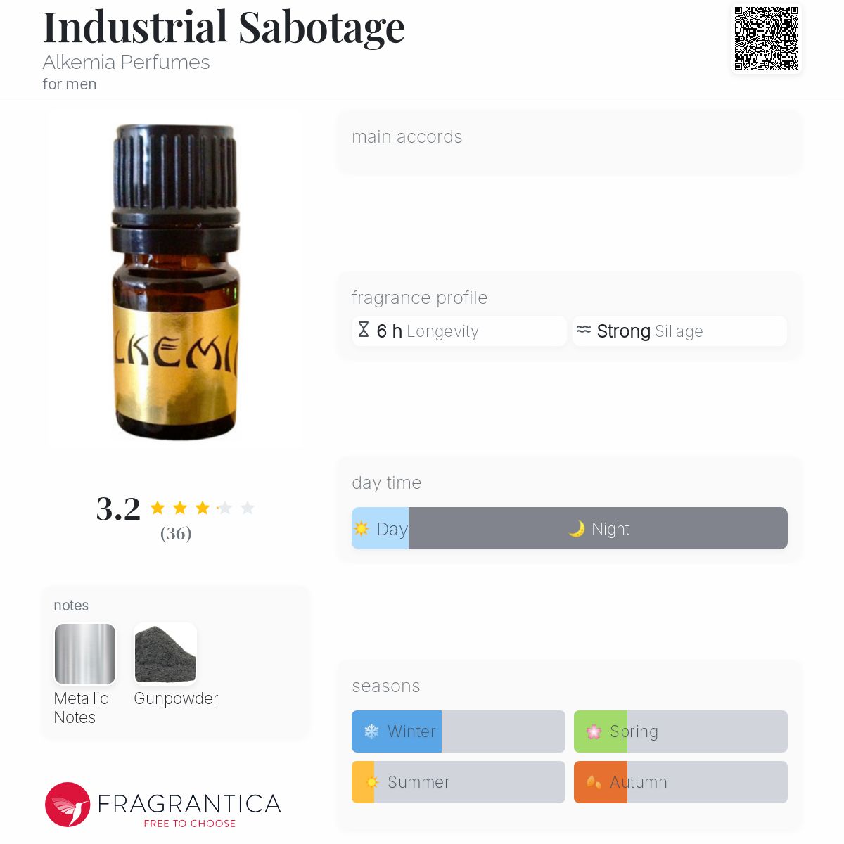 تصویر عطر اینداستریال سابوتاژ آلکمیا پرفیومز