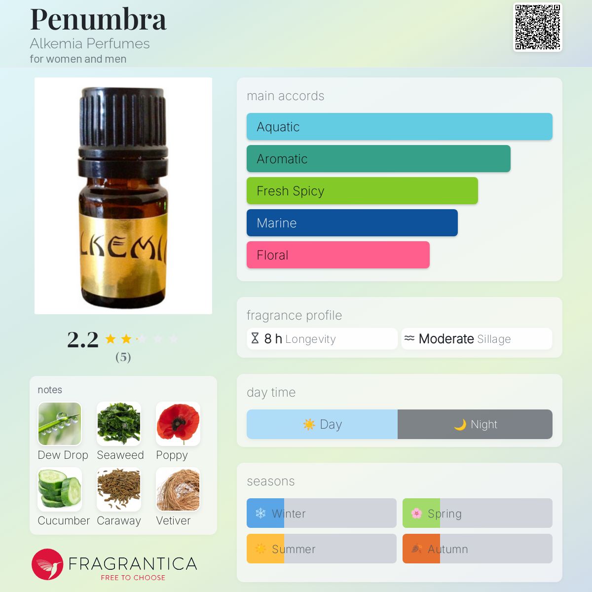 تصویر عطر پینومبرا آلکمیا پرفیومز