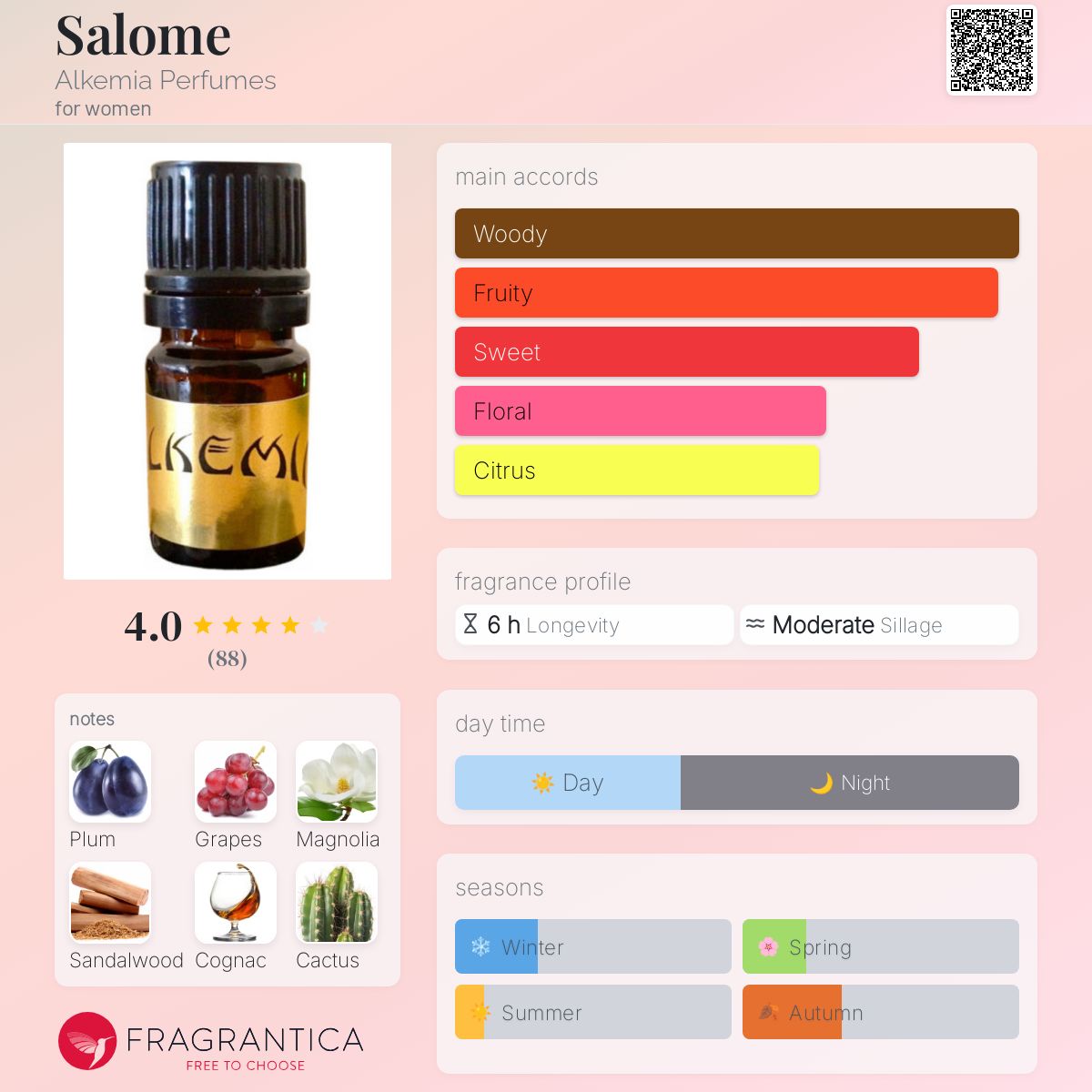 تصویر عطر سالومه آلکمیا پرفیومز