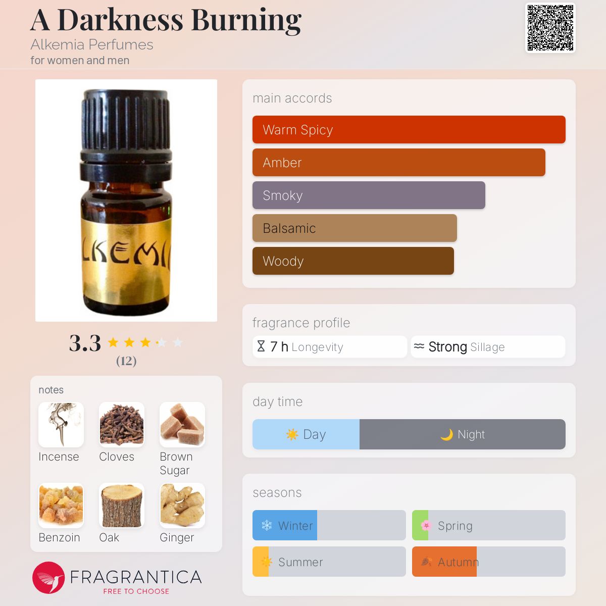 تصویر عطر ا دارکنس برنینگ آلکمیا پرفیومز