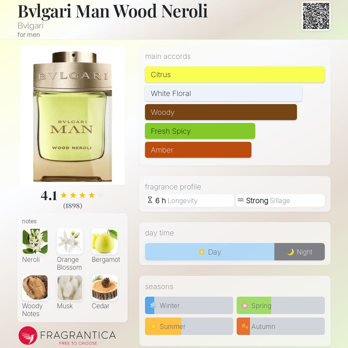 تصویر عطر بولگاری من وود نرولی