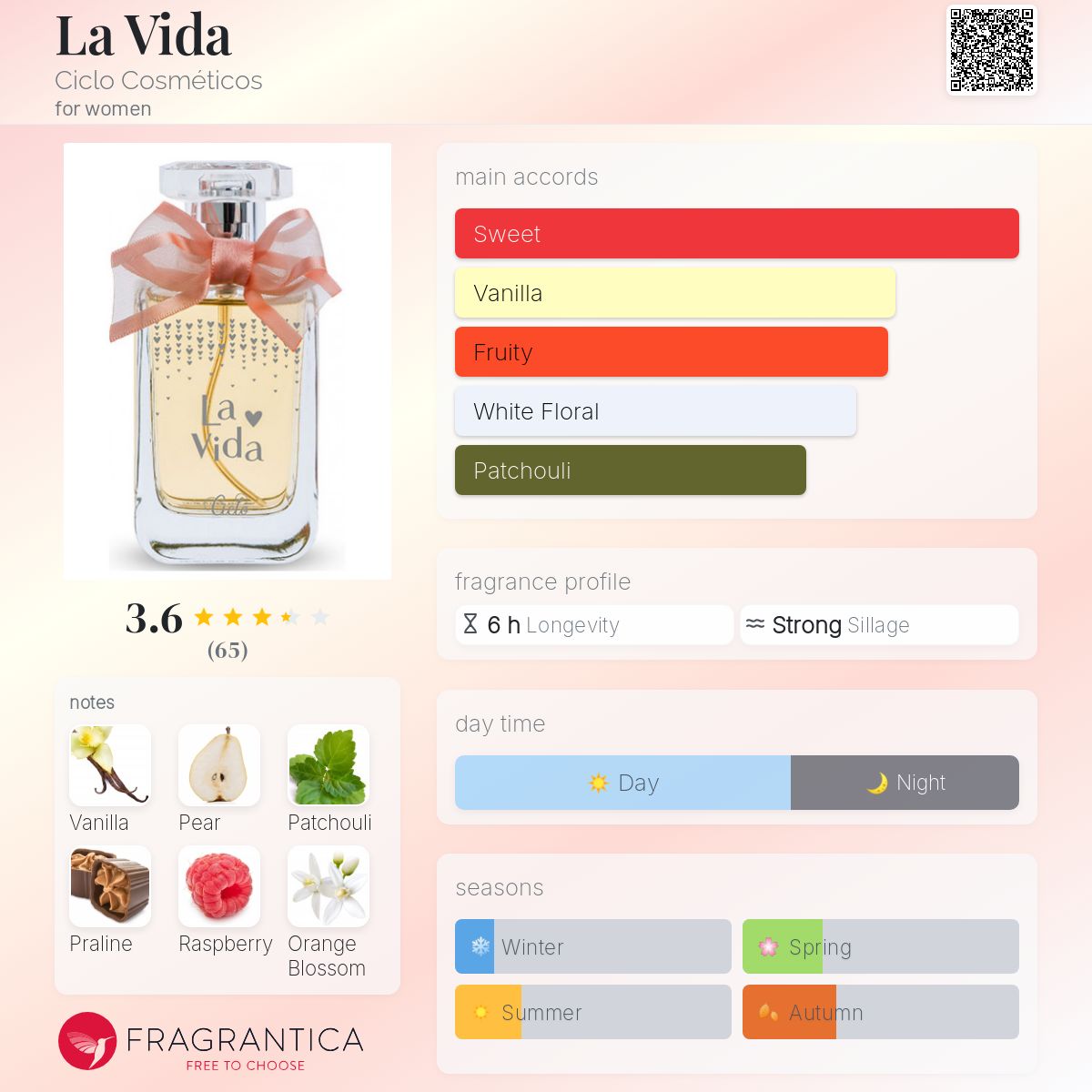 تصویر عطر لا ویدا سیکلو کازمتیکوس