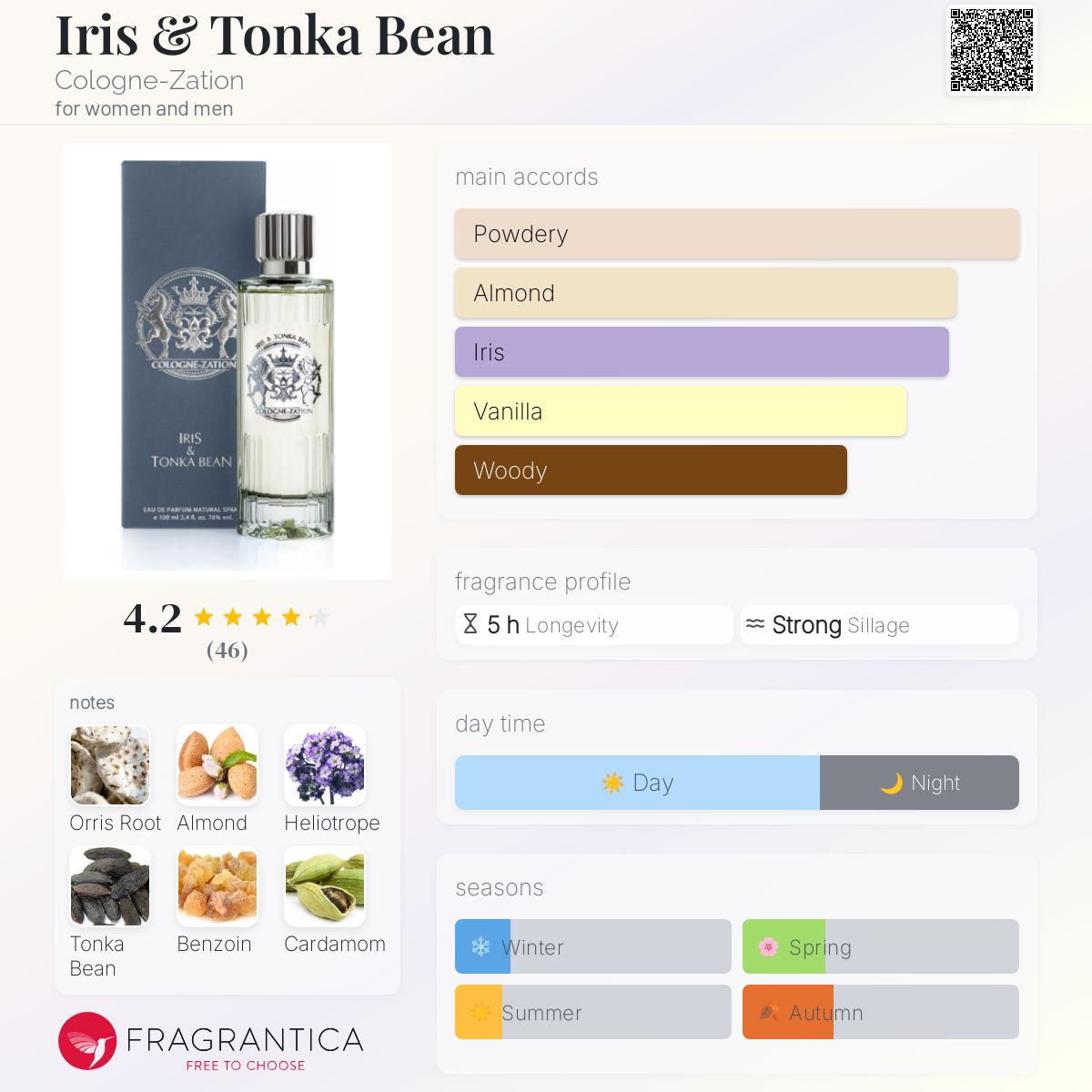 تصویر عطر آیریس اند تونکا بین کلون‌زاتیون