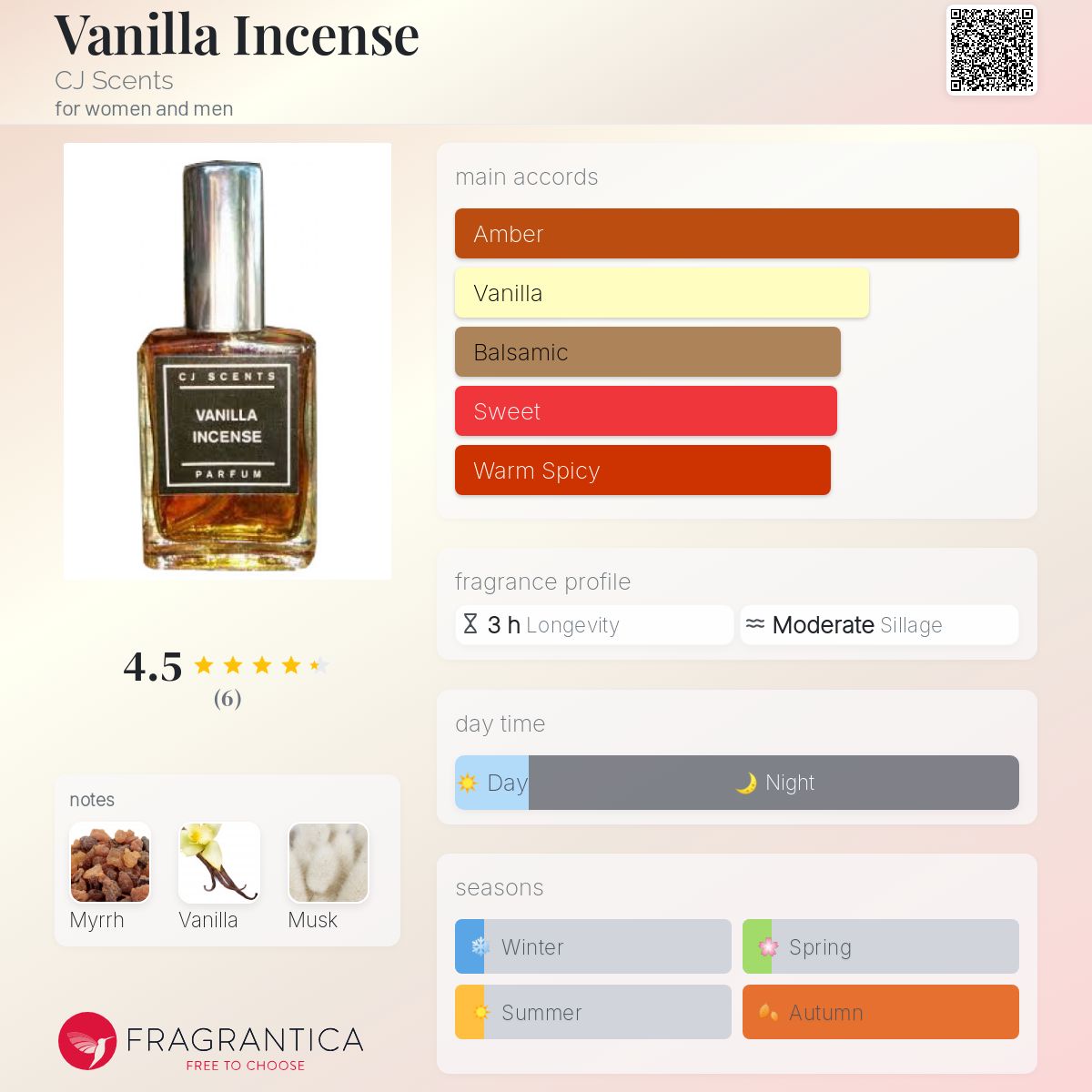 تصویر عطر وانیلا اینسنس سی‌جی سنتس