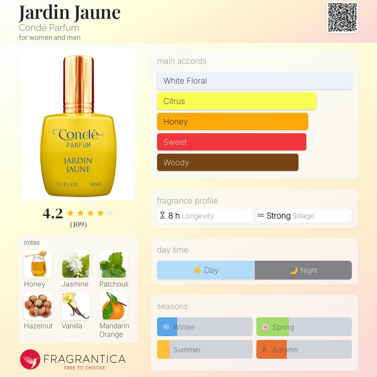 تصویر عطر ژاردن ژاون کنده پرفیوم
