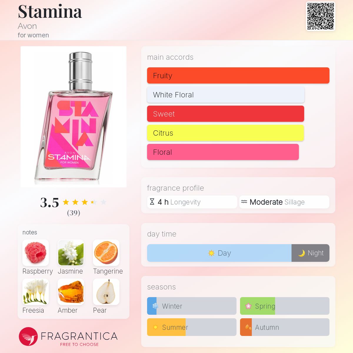 تصویر عطر استمینا ایون
