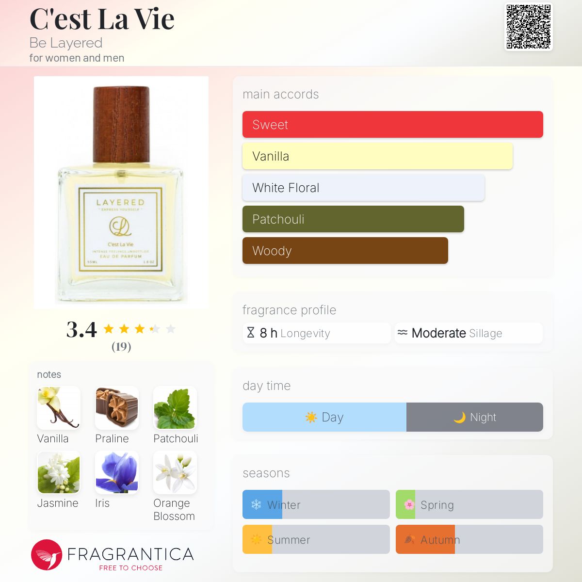 تصویر عطر سه‌لا‌وی بی لیرد
