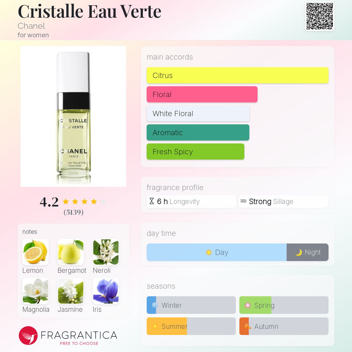 تصویر عطر کریستال او ورت شنل