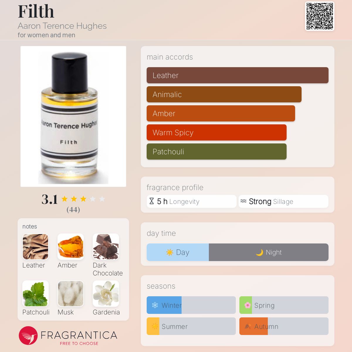 تصویر عطر فیلث آرون ترنس هیوز