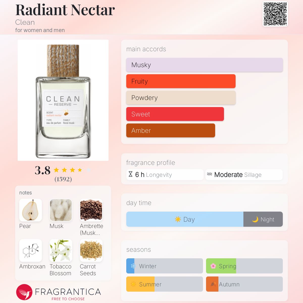 تصویر عطر رادیانت نکتار کلین