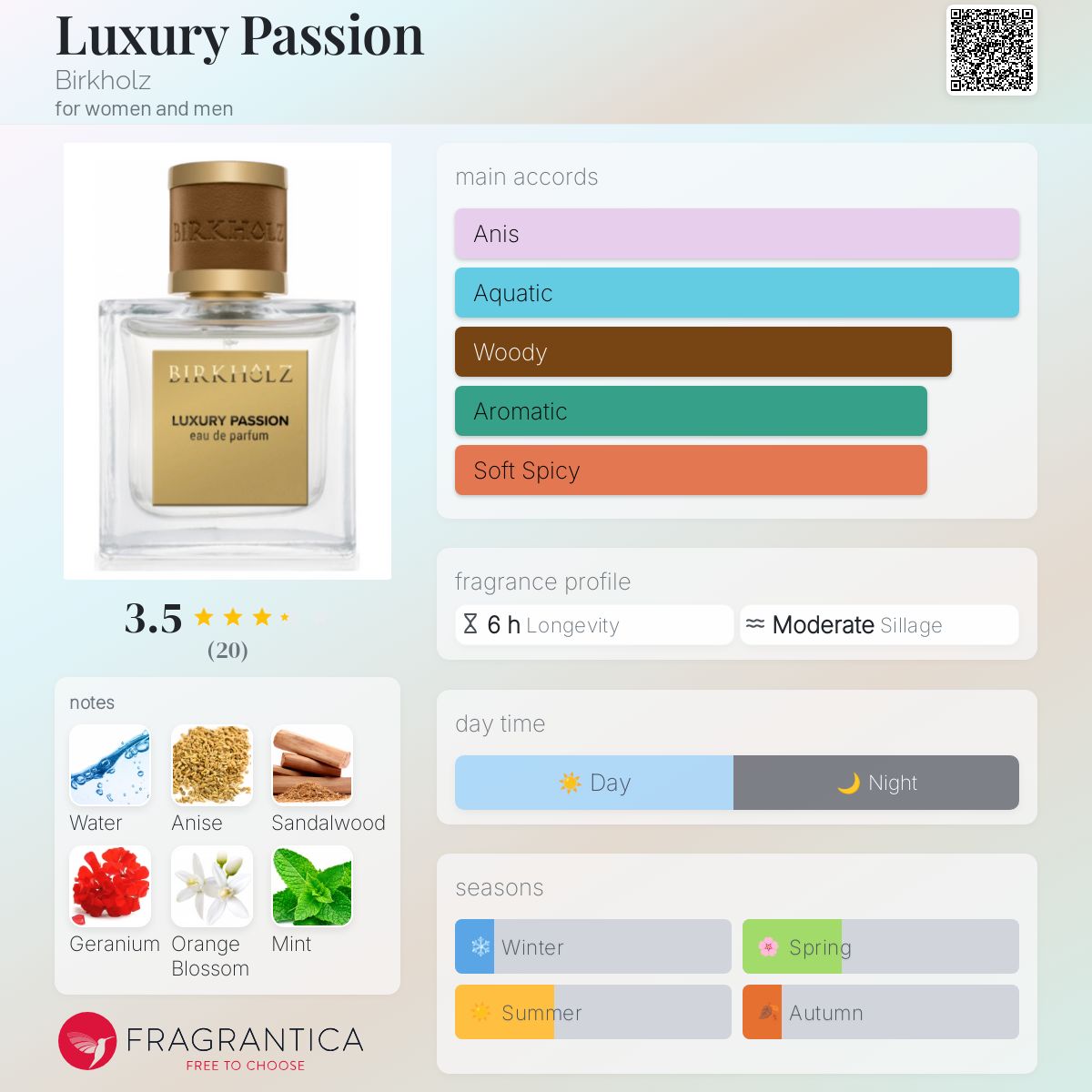 تصویر عطر لاکچری پشن بیرکهولتس