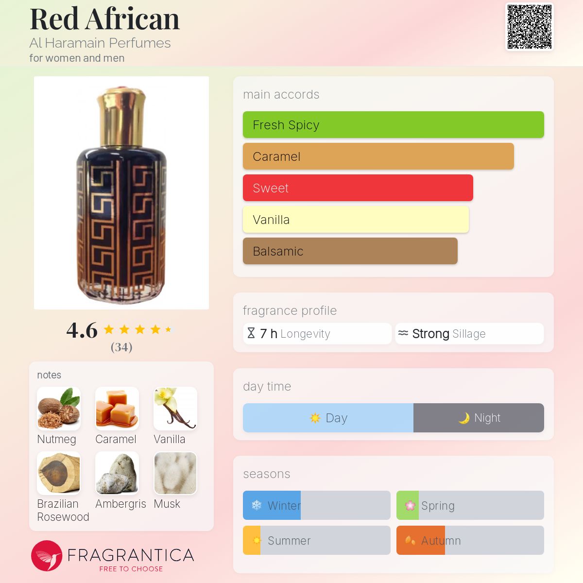 تصویر عطر رد افریکن عطرهای الحرمین