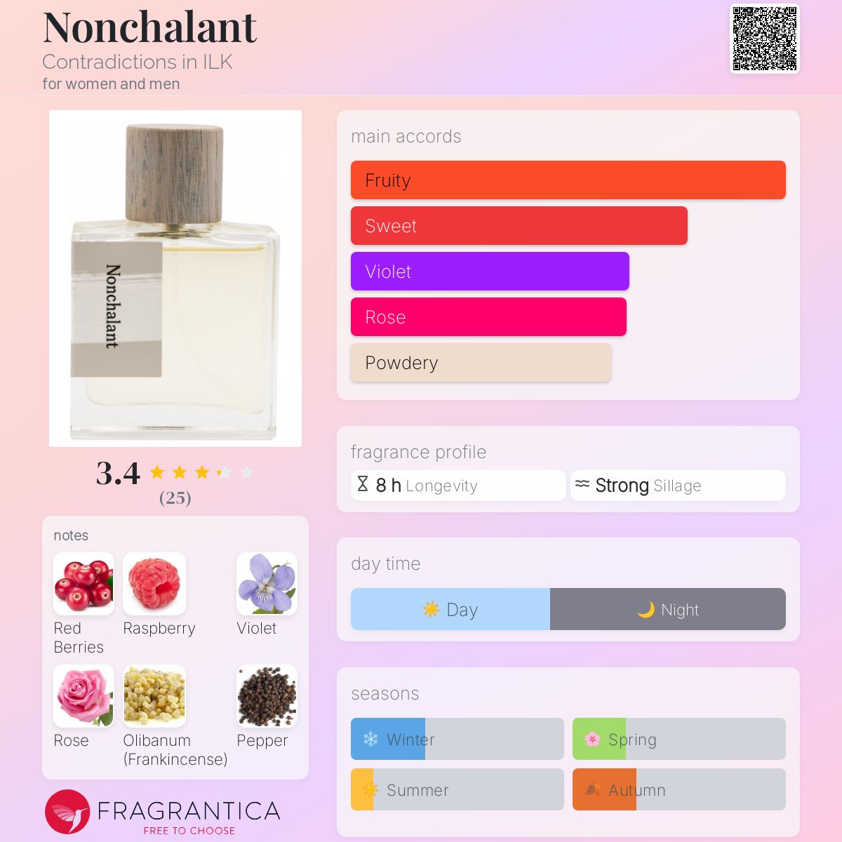 تصویر عطر نان شَلانت کانترِدیکشِنز این ایلک