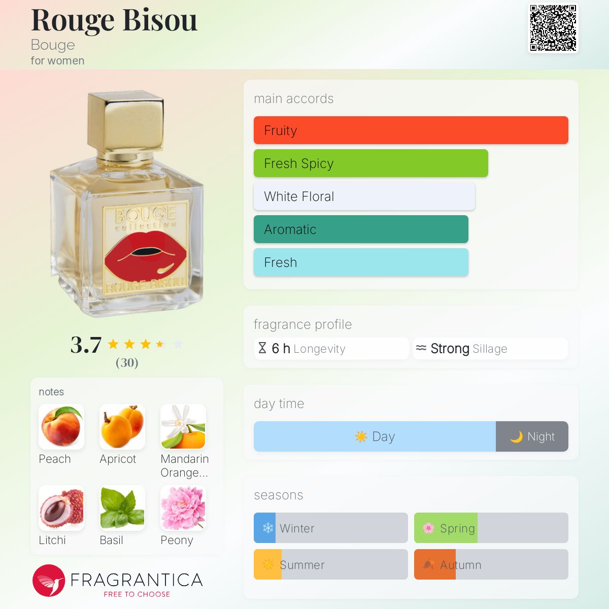 تصویر عطر روژ بیژو بوژ