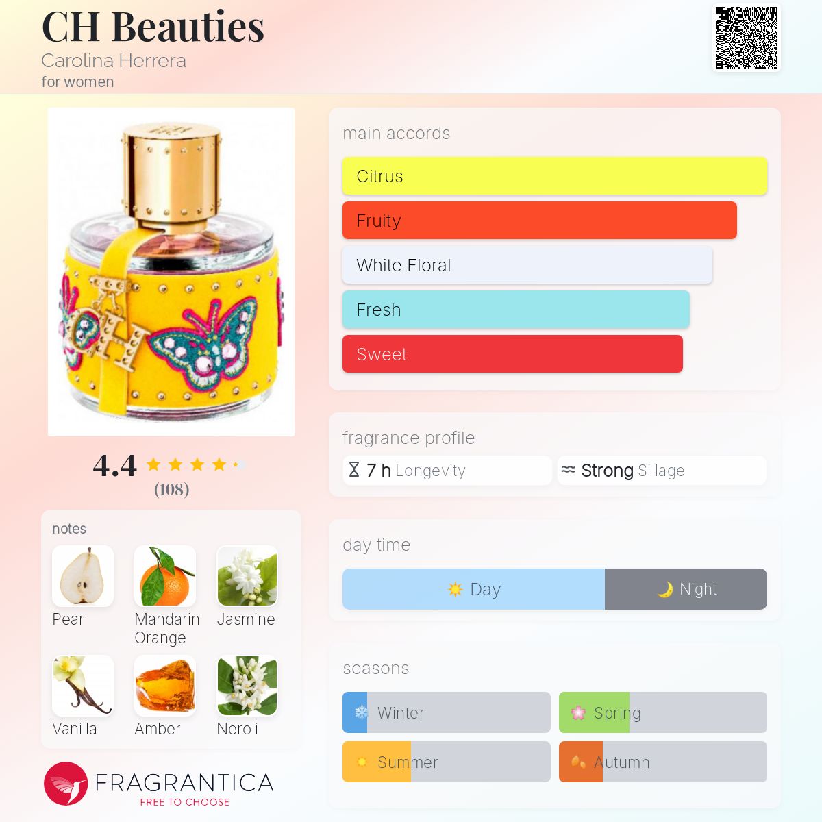 تصویر عطر چی بیوتیز کارولینا هررا