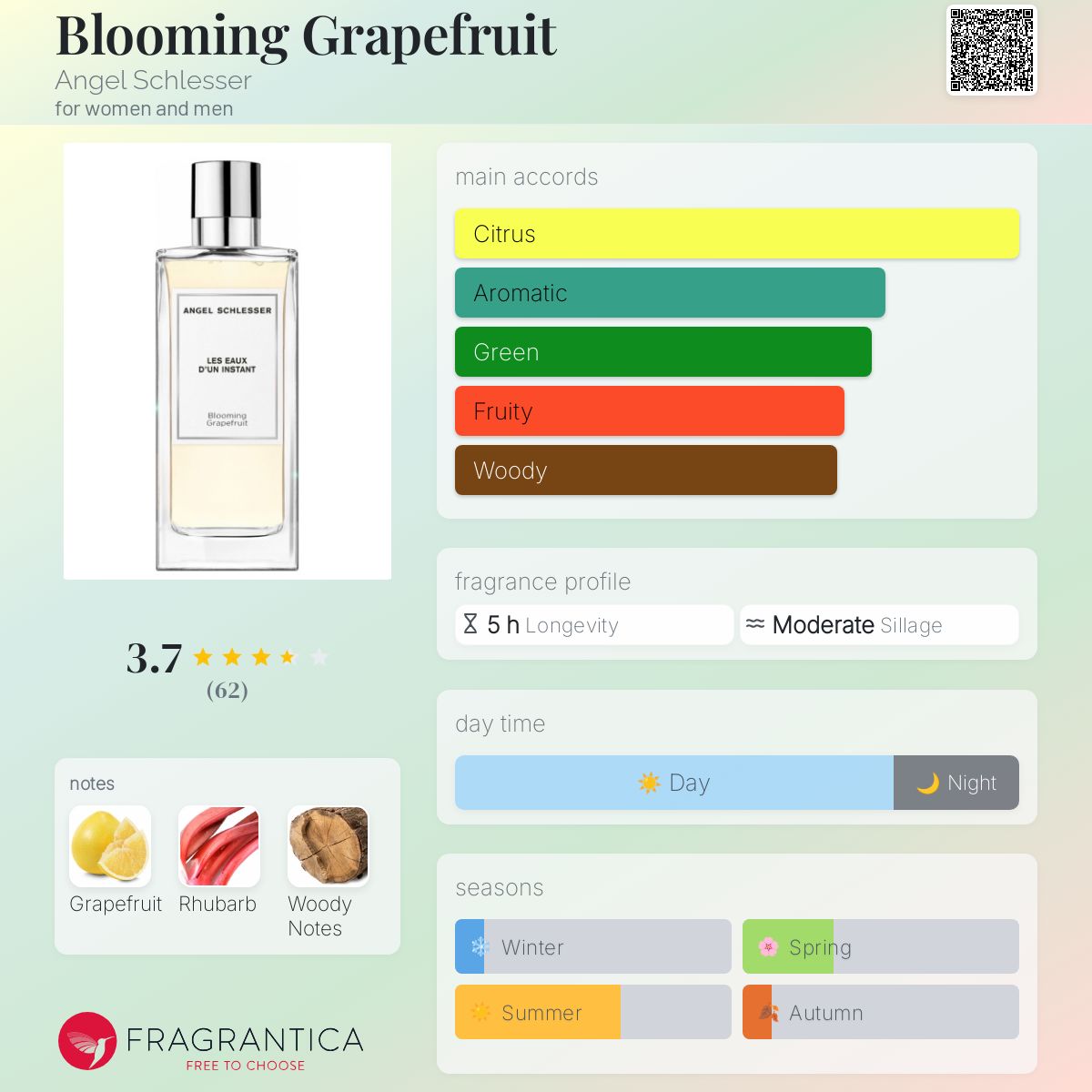 تصویر عطر بلومینگ گریپ‌فروت آنخل شلسر