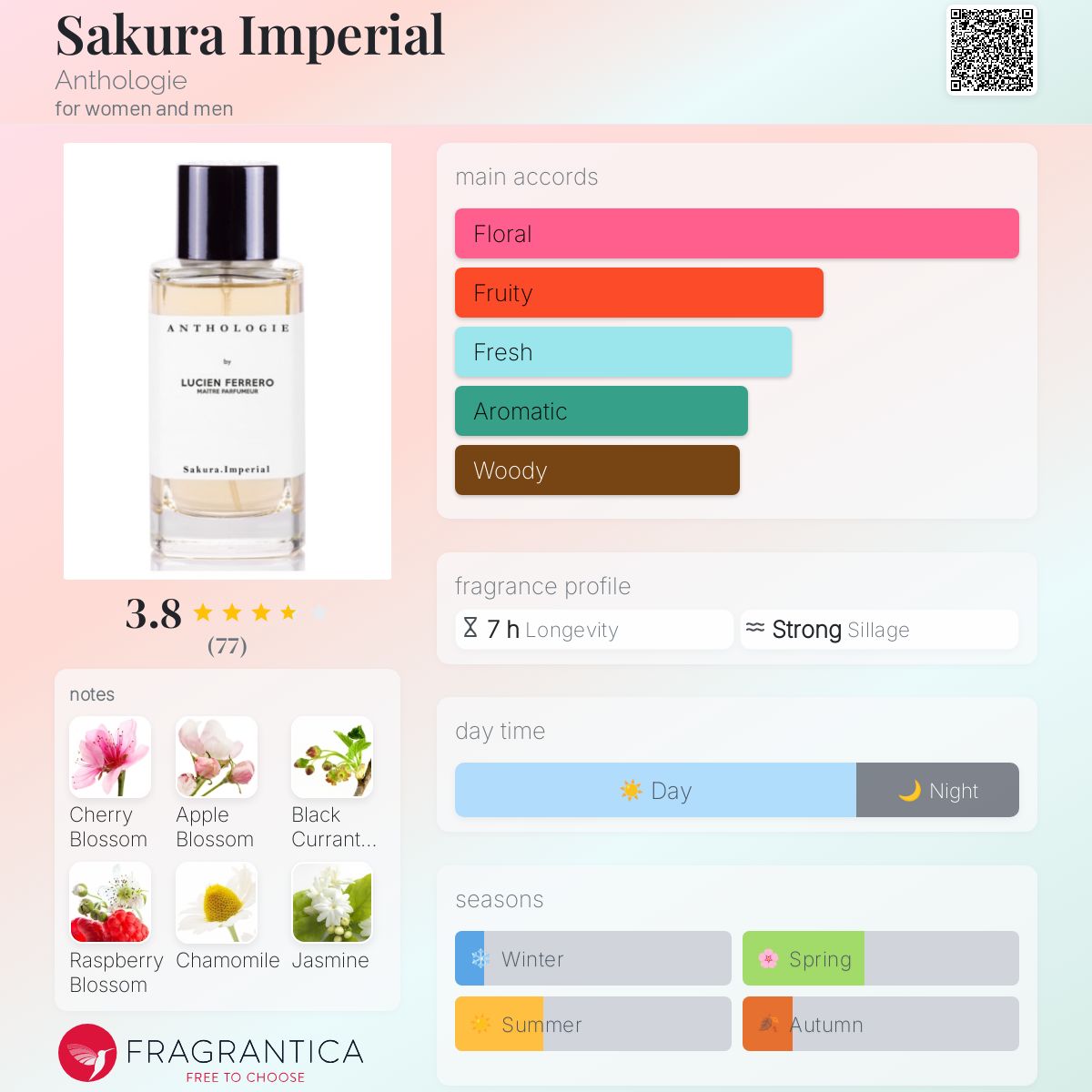 تصویر عطر ساکورا ایمپریال آنتولوژی