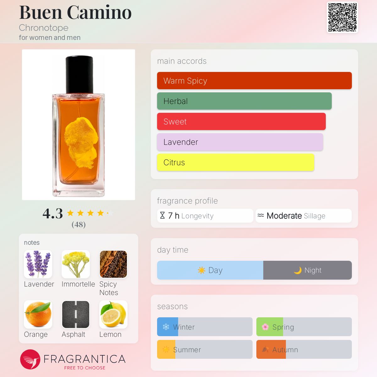 تصویر عطر بون کامینو کرونوتوپ