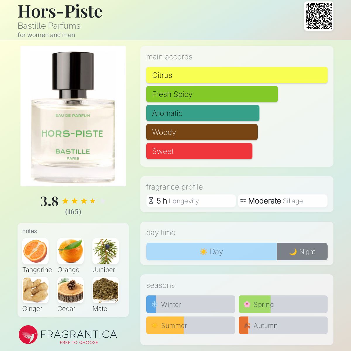 تصویر عطر هور پیست باستی پرفیومز