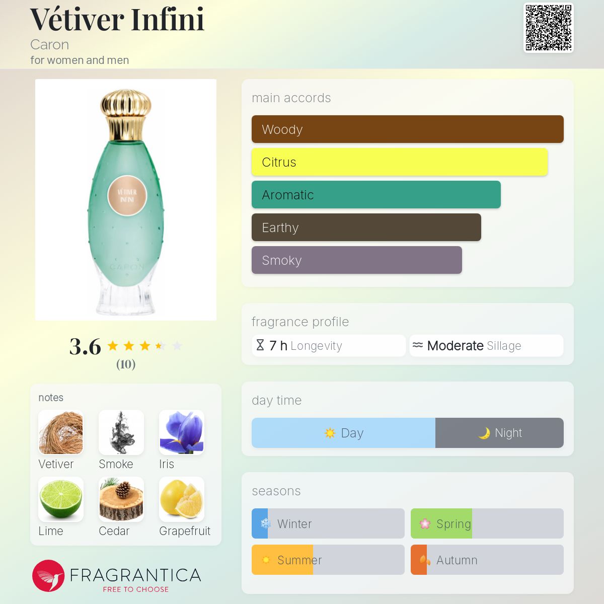 تصویر عطر وتیور اینفینی کارون