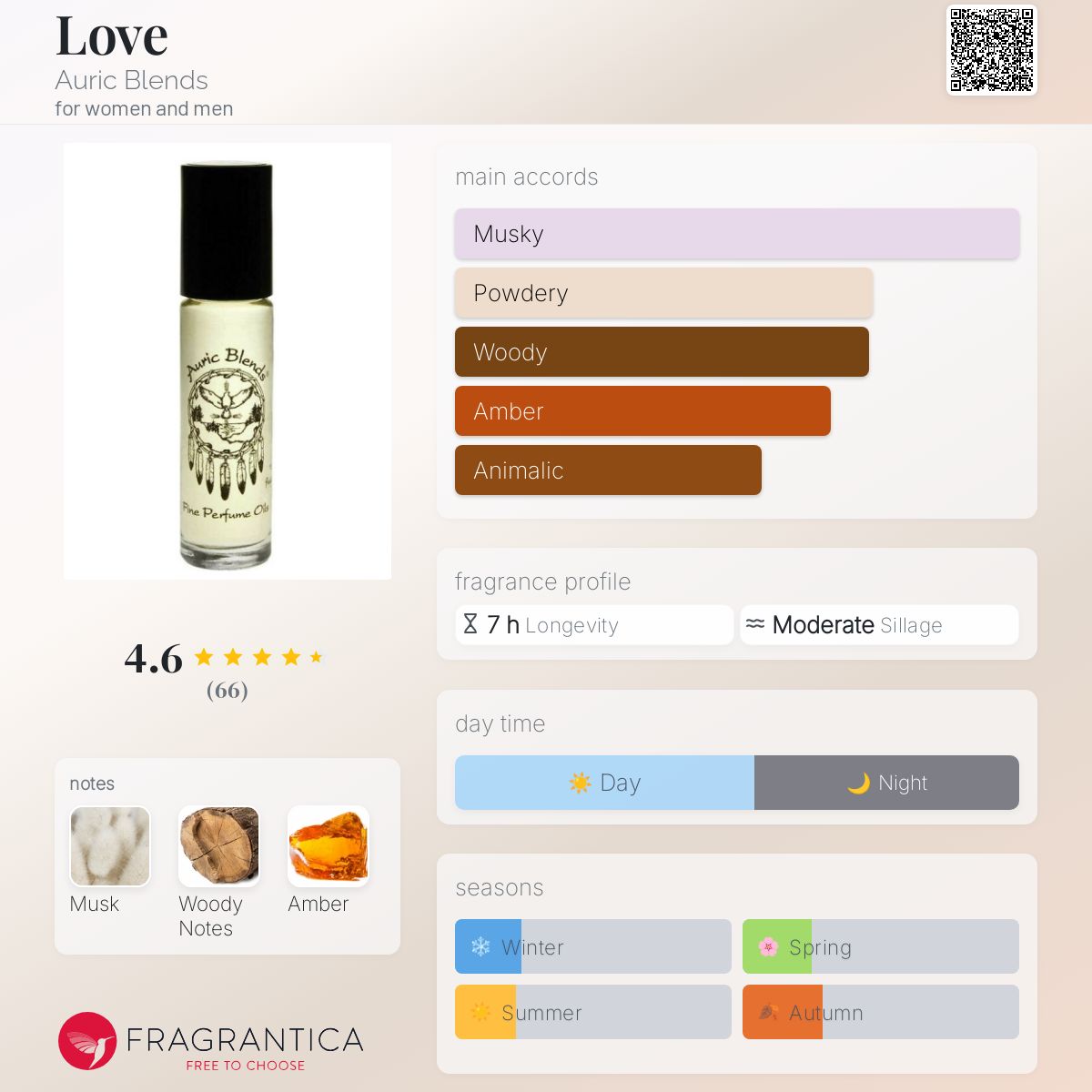 تصویر عطر لاو اوریک بلندز