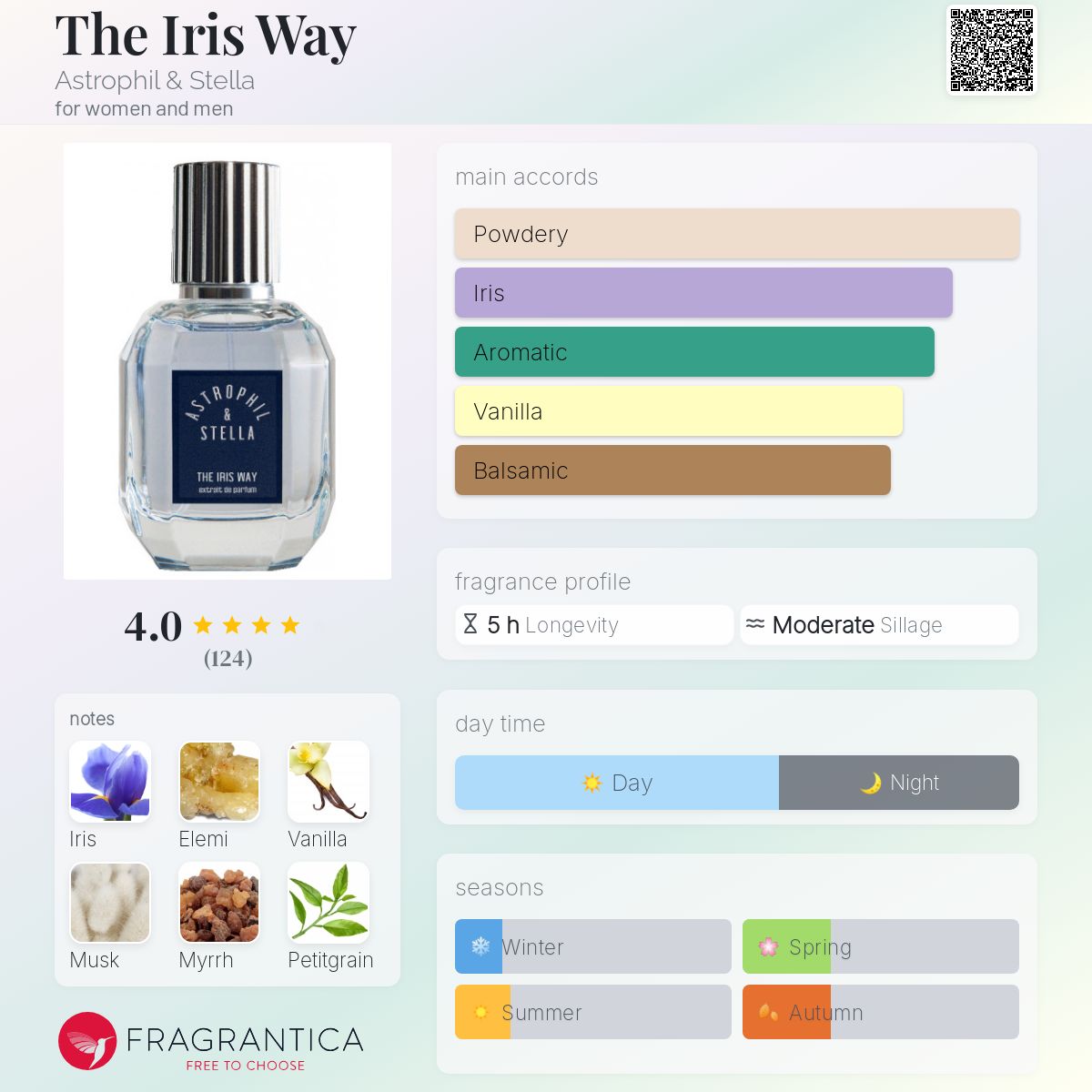 تصویر عطر دی آیریس وی آستروفیل اند استلا