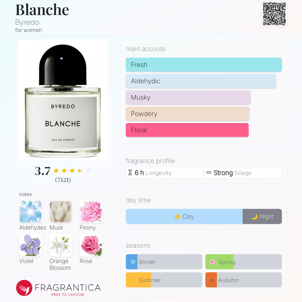 تصویر عطر بلانش بایردو